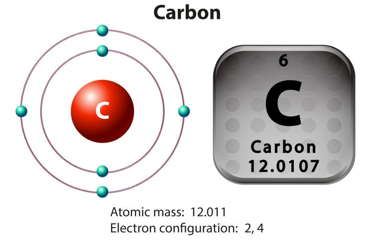 Carbon1chemistry Atom Orig 