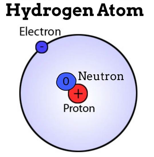 negatively charged atom