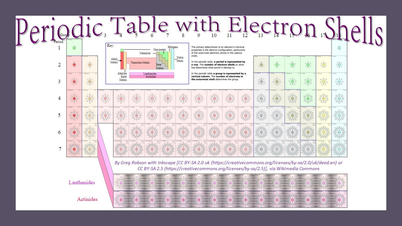 Trends In Modern Periodic Table - Class 10, Periodic Classification of  Elements